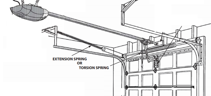 garage door opener remote